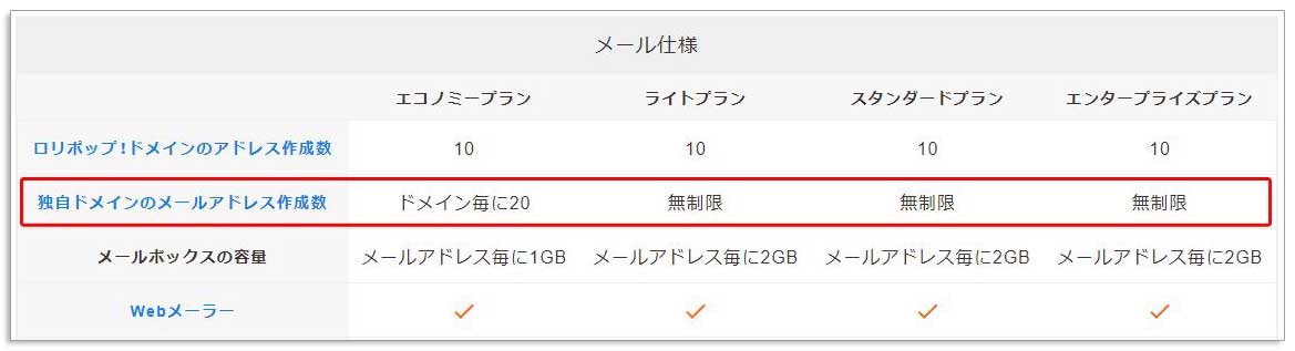 ロリポップでメール設定 独自ドメインでメールアカウントを作成する Mutakkoのブログ