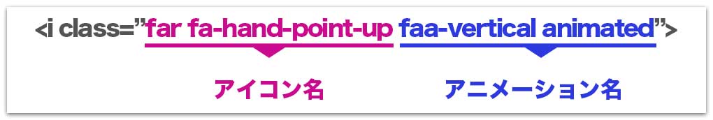 Font AwesomeのClass説明