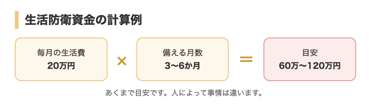 生活防衛資金の計算例