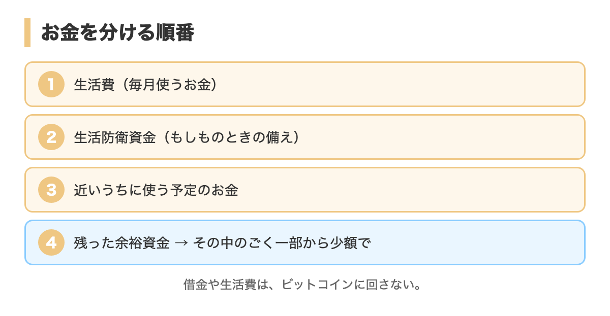 お金を分ける順番