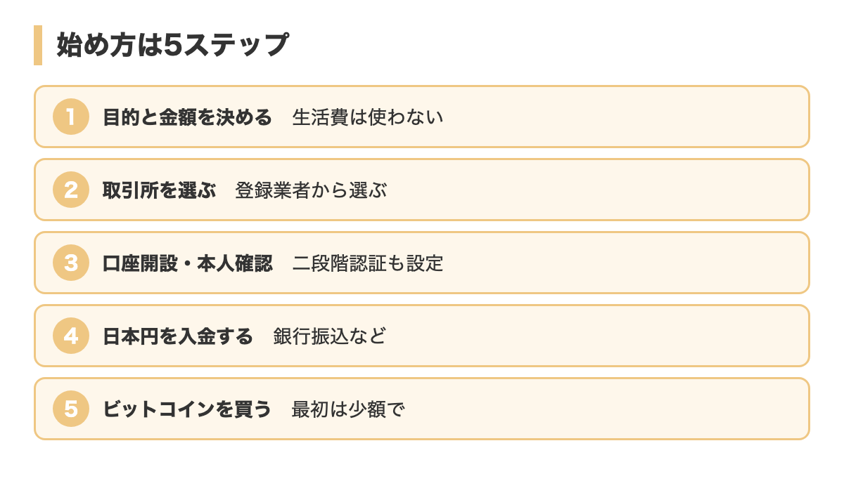 始め方の5ステップ