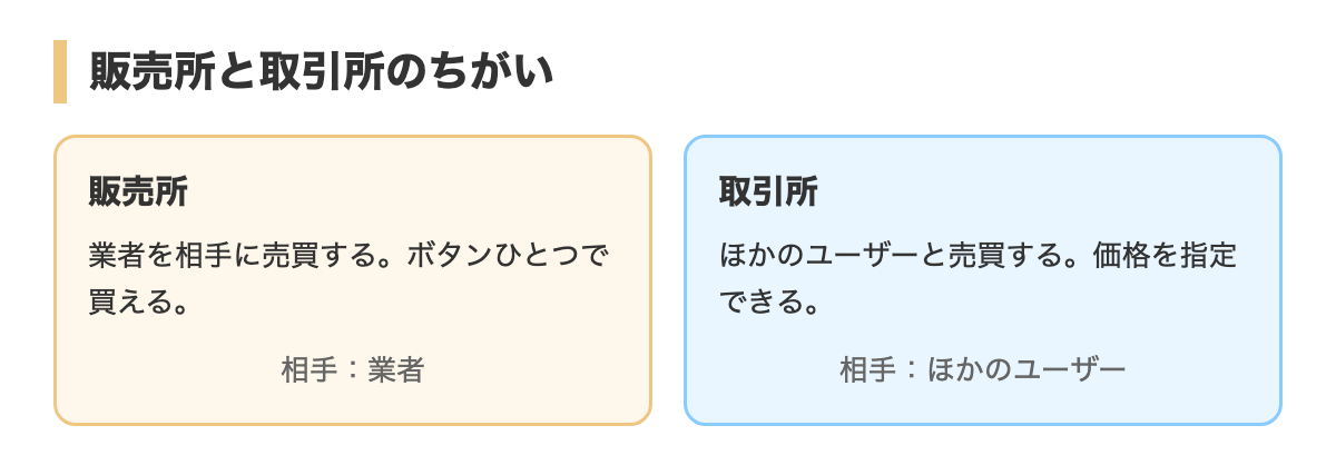 販売所と取引所のちがい