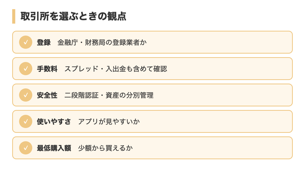 取引所を選ぶ観点