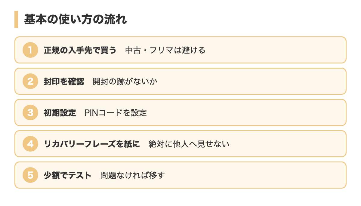 基本の使い方の流れ
