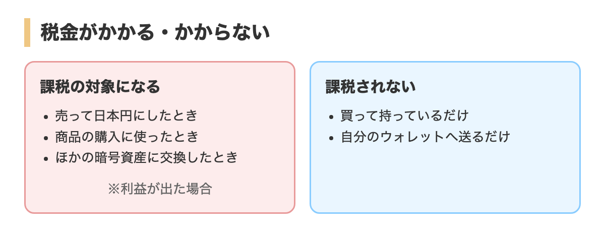 税金がかかる・かからない