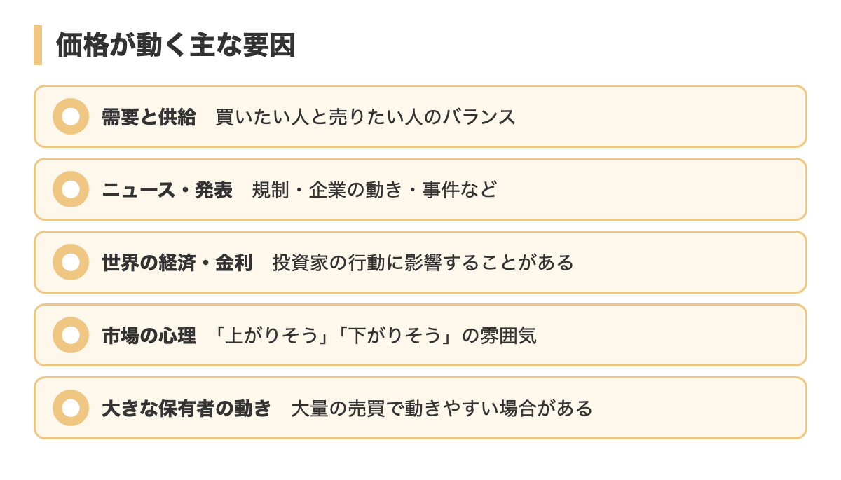 価格が動く主な要因
