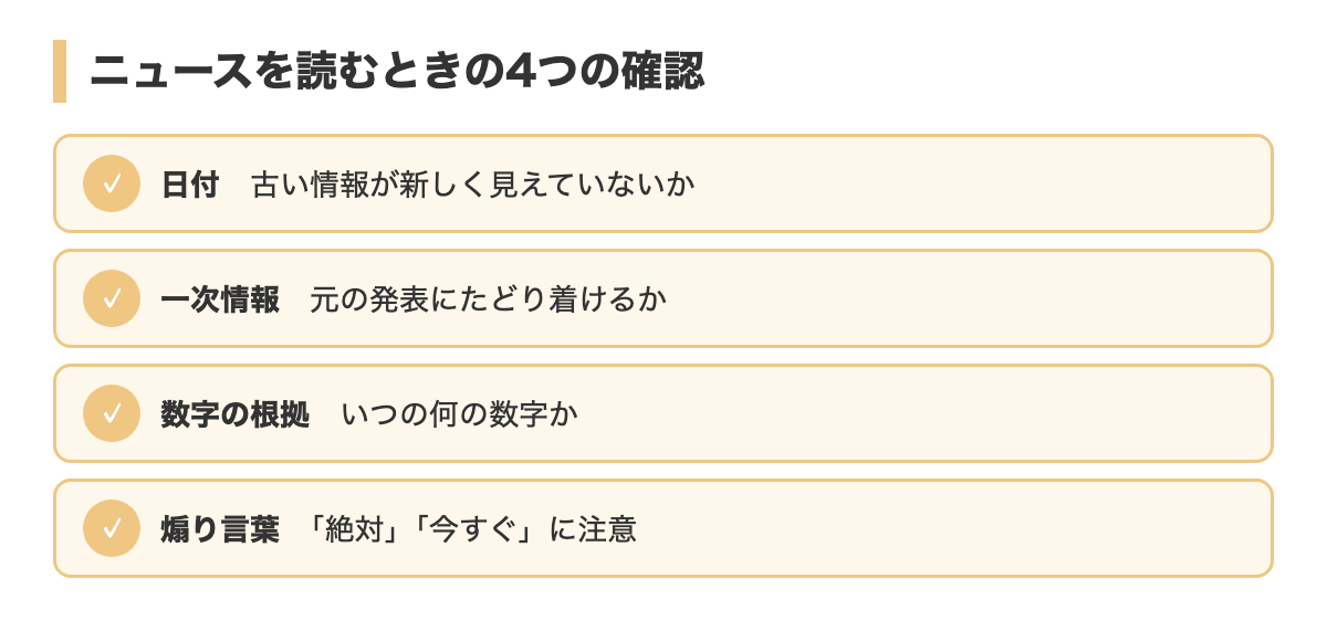 ニュースを読むときの4つの確認