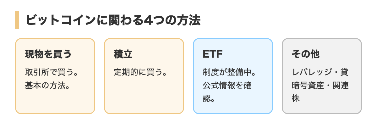 ビットコインに関わる4つの方法